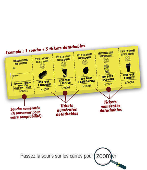 créer ticket repas