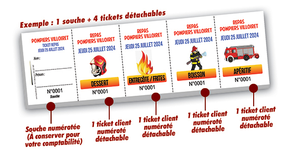 ticket repas pompiers Villoiret