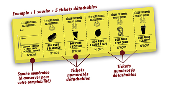 créer ticket repas