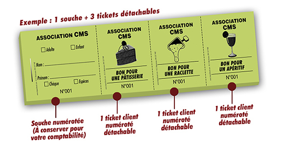 Ticket repas apéritif plat dessert